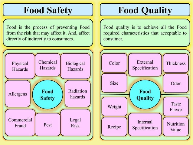 Food Safety Vs Food Quality