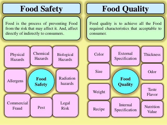 safety and quality research priorities in food industry