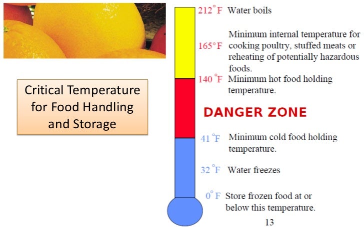 Cold Food Temperature Food sanitation training Cold Food Temperature Food sanitation training