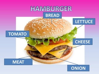 BREAD
LETTUCE
TOMATO
CHEESE
MEAT
ONION