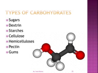  Sugars
 Dextrin
 Starches
 Cellulose
 Hemicelluloses
 Pectin
 Gums
25By: Swati Bhatia
 