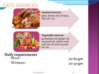 Daily requirements
20-60 gm
20-40 gm
Man:
Woman:
50By: Swati Bhatia
• Animal sources:
• ghee, butter, fat of meat,
fish oils etc.
• Vegetable sources:
• groundnut oil, ginger oil,
mustard oil, cotton seed
and nut oil and coconut
oil etc.
 