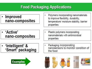 Applications of Nanotechnology in food science | PPTX