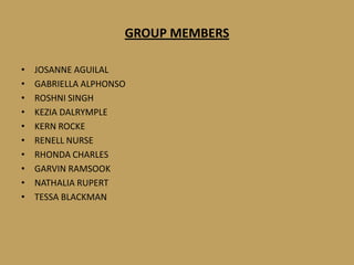 GROUP MEMBERS

•   JOSANNE AGUILAL
•   GABRIELLA ALPHONSO
•   ROSHNI SINGH
•   KEZIA DALRYMPLE
•   KERN ROCKE
•   RENELL NURSE
•   RHONDA CHARLES
•   GARVIN RAMSOOK
•   NATHALIA RUPERT
•   TESSA BLACKMAN
 