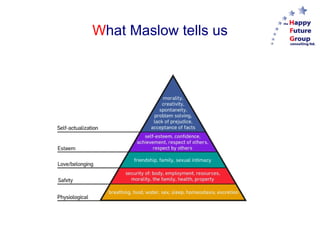 W hat Maslow tells us 