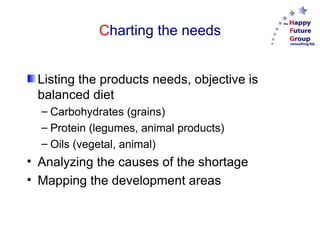 C harting the needs Listing the products needs, objective is balanced diet Carbohydrates (grains) Protein (legumes, animal products) Fats (vegetal, animal) Analyzing the causes of the shortage Mapping the development areas 