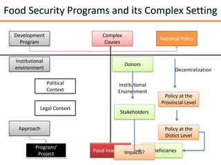 Green Economy and Food security | PPTX