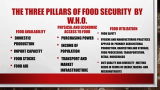 THE THREE PILLARS OF FOOD SECURITY BY
W.H.O.
FOOD AVAILABILITY
• DOMESTIC
PRODUCTION
• IMPORT CAPACITY
• FOOD STOCKS
• FOOD AID
PHYSICAL AND ECONOMIC
ACCESS TO FOOD
• PURCHASING POWER
• INCOME OF
POPULATION
• TRANSPORT AND
MARKET
INFRASTRUCTURE
FOOD UTILIZATION
• FOOD SAFETY
• HYGIENE AND MANUFACTURING PRACTICES
APPLIED IN: PRIMARY AGRICULTURAL
PRODUCTION, HARVESTING AND STORAGE;
FOOD PROCESSING; TRANSPORTATION,
RETAIL, HOUSEHOLDS
• DIET QUALITY AND DIVERSITY : MEETING
NEEDS IN TERMS OF ENERGY, MACRO- AND
MICRONUTRIENTS
 