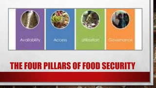 THE FOUR PILLARS OF FOOD SECURITY
 