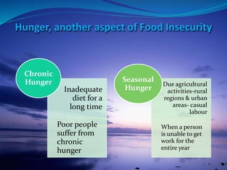 Inadequate
diet for a
long time
Poor people
suffer from
chronic
hunger
Chronic
Hunger Due agricultural
activities-rural
regions & urban
areas- casual
labour
When a person
is unable to get
work for the
entire year
Seasonal
Hunger
 