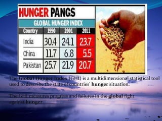 The Global Hunger Index (GHI) is a multidimensional statistical tool
used to describe the state of countries' hunger situation.
The GHI measures progress and failures in the global fight
against hunger.
 