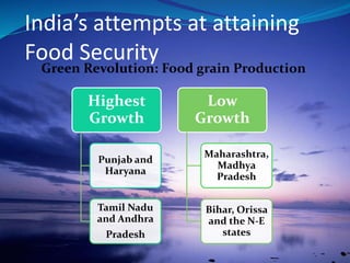 Highest
Growth
Punjab and
Haryana
Tamil Nadu
and Andhra
Pradesh
Low
Growth
Maharashtra,
Madhya
Pradesh
Bihar, Orissa
and the N-E
states
India’s attempts at attaining
Food Security
Green Revolution: Food grain Production
 