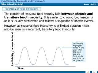Transitory Food Food Security.pptx