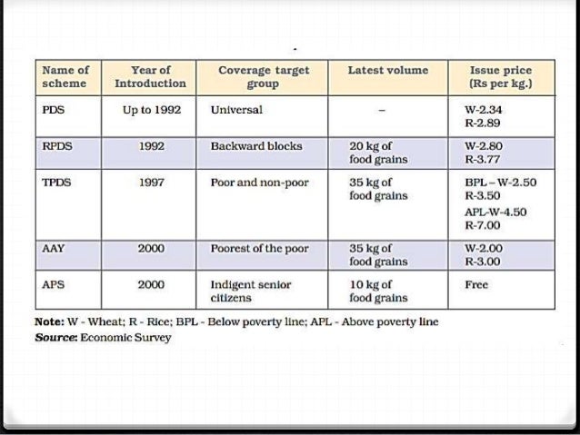 the concept of antyodaya anna yojana Antyodaya anna yojana is one of the most importation government schemes of sarvajanik vitaran pranani of fcs up and other state under the public distribution system , bpl , antyodaya and. the concept of antyodaya anna yojana Antyodaya anna yojana is one of the most importation government schemes of sarvajanik vitaran pranani of fcs up and other state under the public distribution system , bpl , antyodaya and.