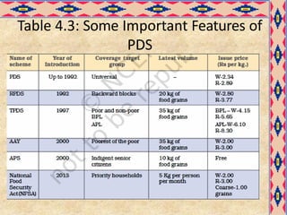 Table 4.3: Some Important Features of
PDS
 