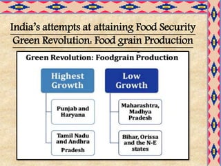Food Security in India class 9 CBSE