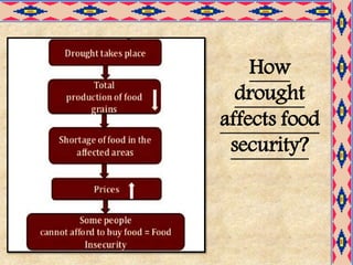 Food Security in India class 9 CBSE