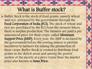 Food Security in India class 9 CBSE