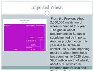 Imported Wheat
From the Previous About
2,050,000 metric ton of
wheat is needed this year
.The gap in wheat
requirements in...