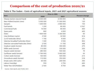 Comparison of the cost of production 2020/21
 