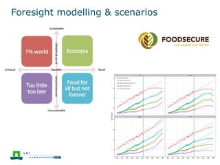 Food security & conflicts | PPTX