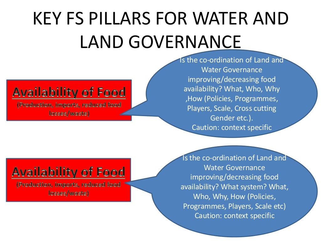 Food Security Definition