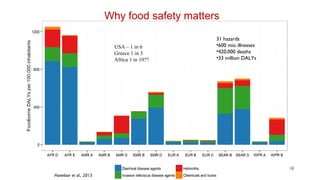 No food security without food safety: Lessons from low- and middle-income countries