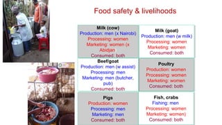 No food security without food safety: Lessons from low- and middle-income countries