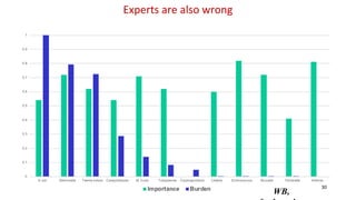 No food security without food safety: Lessons from low- and middle-income countries