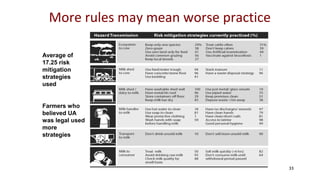 No food security without food safety: Lessons from low- and middle-income countries