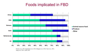 No food security without food safety: Lessons from low- and middle-income countries