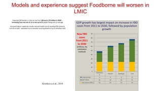 No food security without food safety: Lessons from low- and middle-income countries