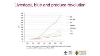 No food security without food safety: Lessons from low- and middle-income countries