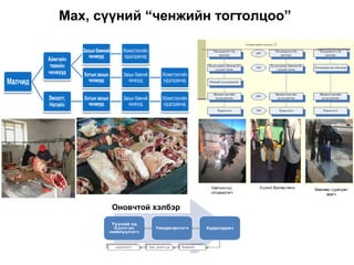 Мах, сүүний “ченжийн тогтолцоо”




       Оновчтой хэлбэр
 