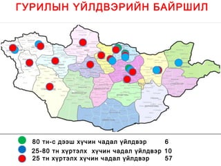ГУРИЛЫН ҮЙЛДВЭРИЙН БАЙРШИЛ




  80 тн-с дээш хүчин чадал үйлдвэр     6
  25-80 тн хүртэлх хүчин чадал үйлдвэр 10
  25 тн хүртэлх хүчин чадал үйлдвэр    57
 