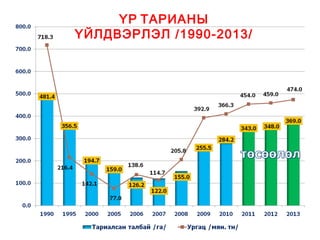 ҮР ТАРИАНЫ
ҮЙЛДВЭРЛЭЛ /1990-2013/
 