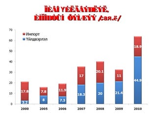 ÏÈÂÎ ҮÉËÄÂÝÐËÝË,
ÈÌÏÎÐÒÛÍ ÕÝÌÆÝÝ / .ë/
                 сая
 