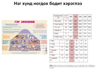 Нэг хүнд ногдох бодит хэрэглээ
 