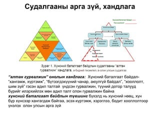 Судалгааны арга зүй, хандлага




“алтан гурвалжин” онолын хандлага: Хүнсний баталгаат байдал-
“хангамж, хүртэмж”, “бүтээгдэхүүний чанар, аюулгүй байдал”, “хооллолт,
шим зүй” гэсэн адил талтай үндсэн гурвалжин, түүний дотор талууд
бүрийг илэрхийлэх мөн адил талт олон гурвалжин байна
хүнсний баталгаат байдлын түвшинг бүхэлд нь хүнсний нөөц, хүн
бүр хүнсээр хангагдаж байгаа, эсэх-хүртэмж, хэрэглээ, бодит хооллолтоор
үнэлэх олон улсын арга зүй
 