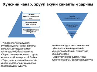 Хүнсний чанар, эрүүл ахуйн хяналтын зарчим




- Үйлдвэрлэгчнийлүүлэгч
бүтээгдэхүүний чанар, аюулгүй       -Хяналтын үүрэг төрд төвлөрсөн
байдлын дотоод хяналтын             -үйлдвэрлэгчнийлүүлэгчийн
тогтолцоотой, баталгаа өгнө         хариуцлага МХГ-ийн дүгнэлтээр
- Хэрэглэгч үнэлэх, сонгох, эрхээ   хаацаалагдсан
хамгаалах боловсролтой байна        - Хэрэглэгч эрхээ эдэлж, төрд
- Төр хууль, журмын биелэлтийг      тусалж сураагүй, боловсрол доогуур
хянаж, хэрэглэгчийг хамгаалах,
сэрэмжлүүлэх үүрэгтэй
 