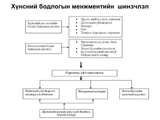 Хүнсний бодлогын менжментийн шинэчлэл
 