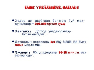 ÌÀÕÍÛ Ү ÉËÄÂÝÐËÝË, ÕÀÍÃÀÌÆ


Хөдөө аж ахуйгаас бэлтгэж буй мах
 дунджаар – 240-250 орчим ìÿí.òí

Хангамж :   Дотоод үйлдвэрлэлээр
     бүрэн хангадаг.

Д отоодын хэрэглээ : 8.2 ñàÿ òîëãîé ìàë буюу
 223.1 мян.тн мах

Экспорт : Жилд дунджаар 16-18 мян .тн мах
 экспорлодог.
 