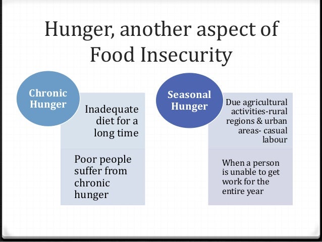Short essay on food security in india