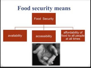 Food security means
Food Security
availability accessibility
affordability of
food to all people
at all times
 