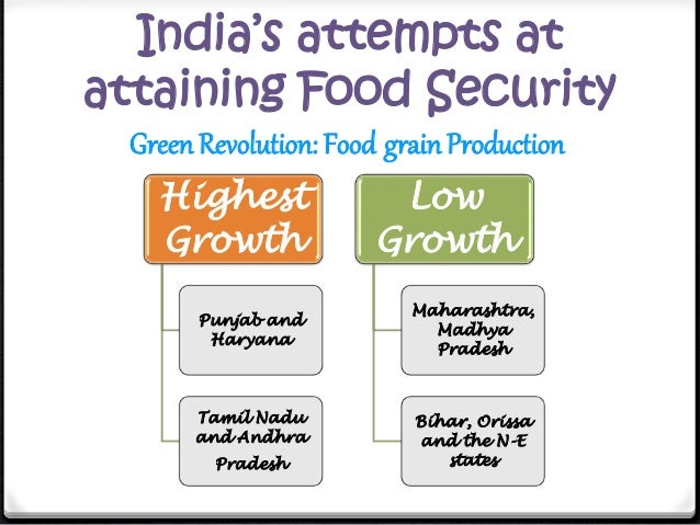 Food security in india