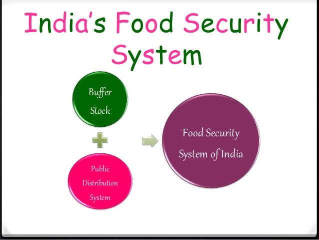 Food security in india