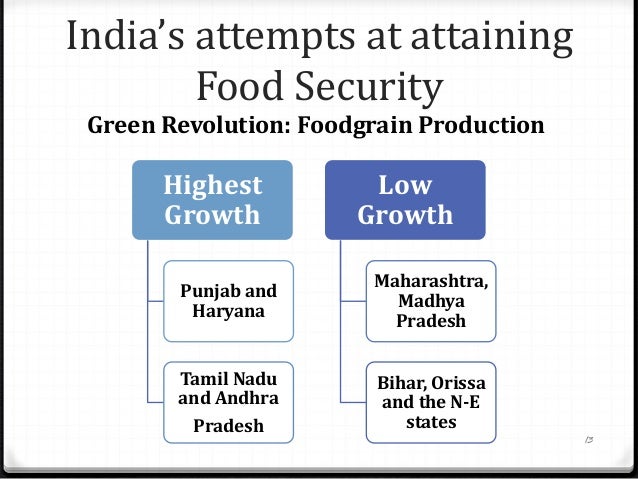 Food security in india