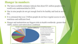 Hunger in numbers
 The latest available estimates indicate that about 821 million people in the
world were undernourished in 2018.
 One in nine people do not get enough food to be healthy and lead an active
life.
 It is estimated that over 2 billion people do not have regular access to safe,
nutritious and sufficient food.
 Hunger and malnutrition are biggest risks to health worldwide greater than
AIDS, malaria and tuberculosis combined.
 