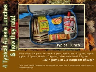 Thins chips: 0.9 grams, Le Snack: 1 gram, Apricot bar: 6.7 grams, Yoplait
yoghurt: 7.7 grams, Nutella: 10.9 grams, 2 slices white bread: 3.5 grams.
= 30.7 grams, or 7.3 teaspoons of sugar
(*the World Health Organisation recommends no more than 3 teaspoons of added sugar for
children each day).
Typical Lunch 1
 