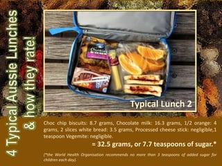 Choc chip biscuits: 8.7 grams, Chocolate milk: 16.3 grams, 1/2 orange: 4
grams, 2 slices white bread: 3.5 grams, Processed cheese stick: negligible,1
teaspoon Vegemite: negligible.
= 32.5 grams, or 7.7 teaspoons of sugar.*
(*the World Health Organisation recommends no more than 3 teaspoons of added sugar for
children each day).
Typical Lunch 2
 